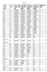 Figure 110145752-A0202-12-0053-22