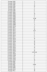 Figure imgf000277_0001