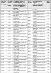 Figure imgf000120_0001