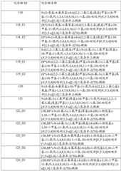 Figure BDA0001979965430000711