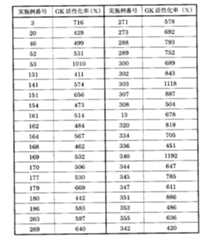 Figure JPOXMLDOC01-appb-T000032