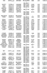 Figure 112018088977530-pat00315