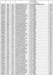 Figure imgf000229_0001