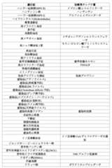 Figure 0007488193000214