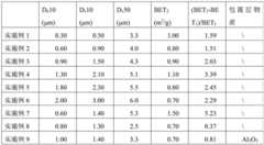 Figure GDA0003452938340000151