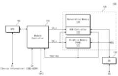 Figure R1020150170119