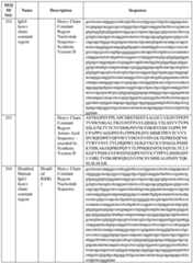 Figure imgf000095_0001