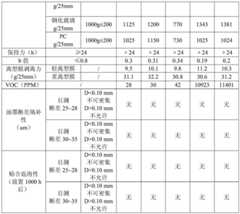 Figure BDA0000442669900000081