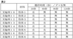 Figure 0007145171000002