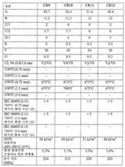 Figure 112007028051535-pct00021