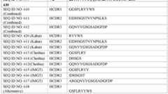 Figure imgf000221_0002