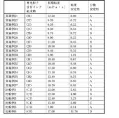 Figure JPOXMLDOC01-appb-T000051