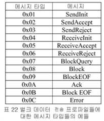 Figure 112017008457411-pat00029