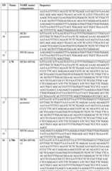 Figure imgf000152_0001