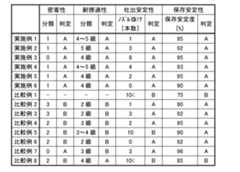 Figure 0007077841000002