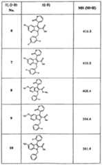 Figure GPA00001115382500741