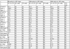 Figure imgf000158_0001