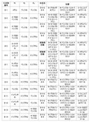 Figure JPOXMLDOC01-appb-T000048