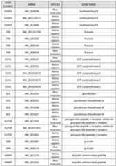 Figure imgf000070_0001