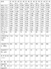 Figure BDA0001231612320000101