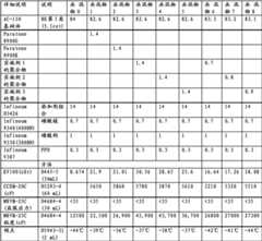 Figure BDA00001909731200421