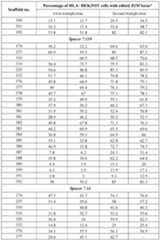 Figure imgf000304_0001