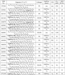 Figure imgf000304_0001