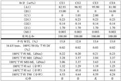 Figure BDA0002379919950000271