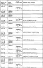 Figure imgf000094_0001