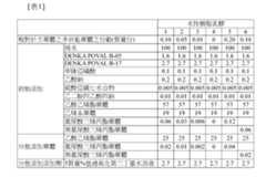 Figure 105139523-A0305-02-0011-1