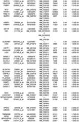 Figure 112018088977530-pat00166