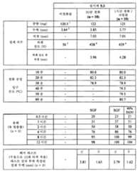 Figure 112011082183604-pat00020