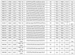 Figure 112016114379466-pct00465