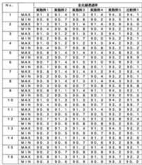 Figure JPOXMLDOC01-appb-T000001