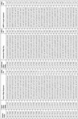 Figure imgf000152_0001