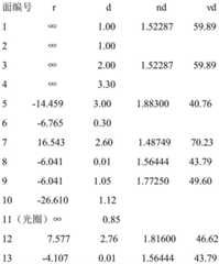 Figure BDA0001964460360000352