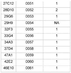 Figure imgf000146_0001