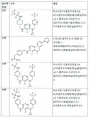 Figure 112017021375572-pct00120