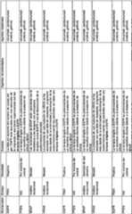 Figure imgf000063_0001