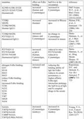 Figure imgf000060_0001