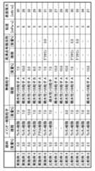 Figure 0007077841000001