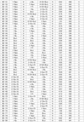 Figure JPOXMLDOC01-appb-T000084