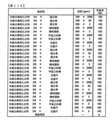 Figure TWI614242BD00319
