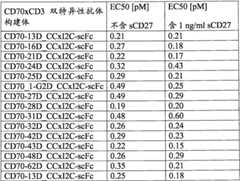 Figure BPA0000256061330001421