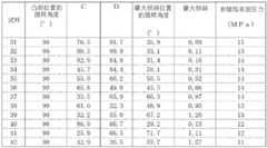 Figure BDA0002482380420000121