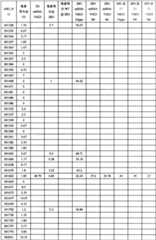 Figure BPA0000293692940001381