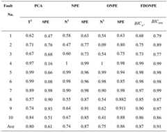 Figure BDA0002683442530000141