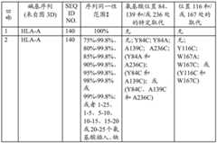 Figure BDA0002478460740000901