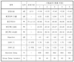 Figure 112014098361398-pat00001