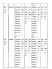 Figure 109117264-A0202-12-0098-17